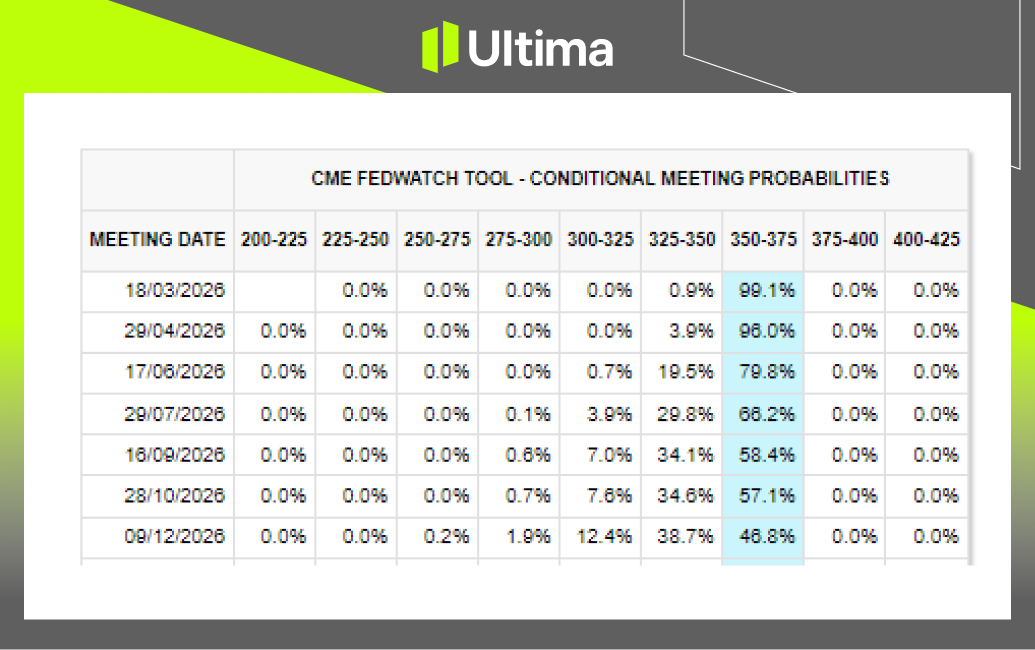 市場熱點|Ultima Markets