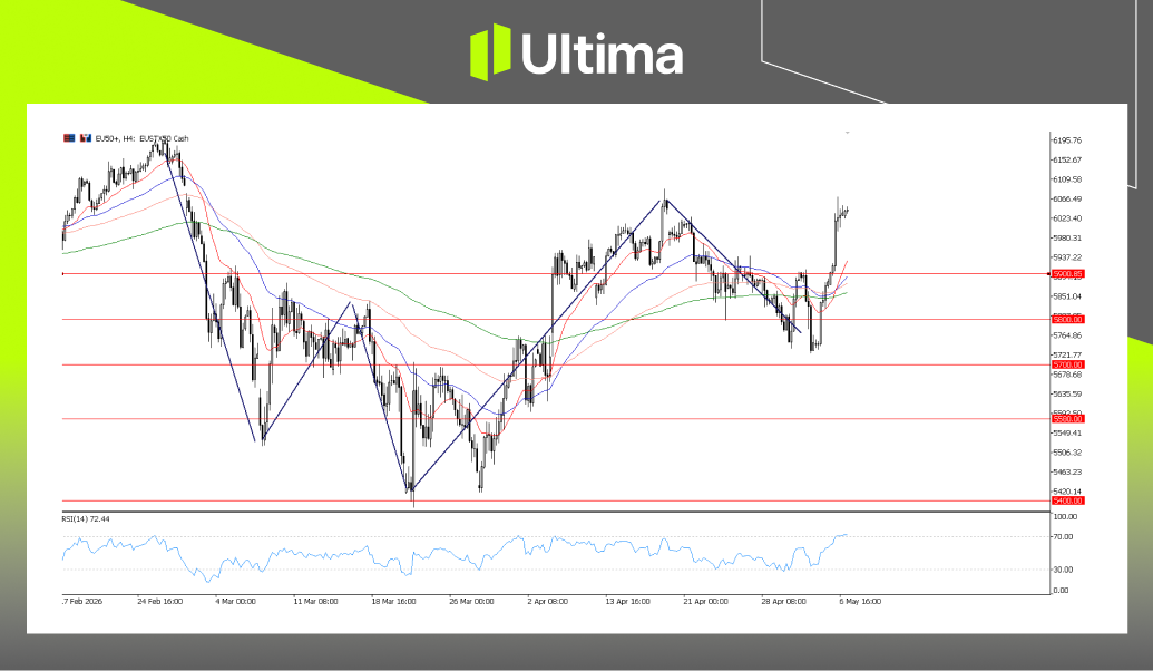 市場熱點|Ultima Markets