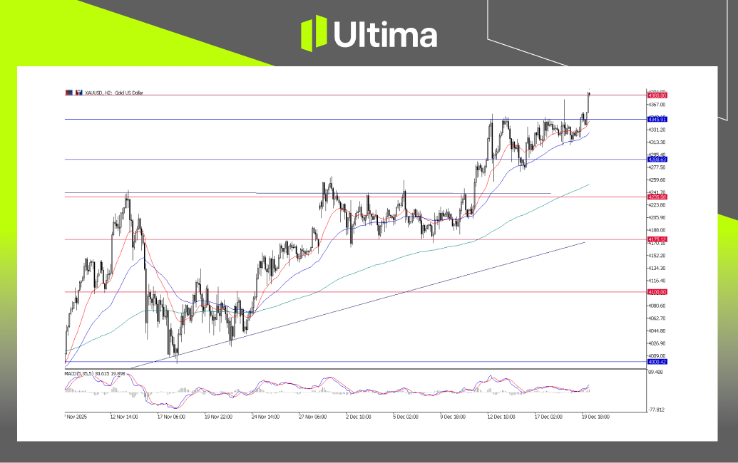 市場熱點|Ultima Markets