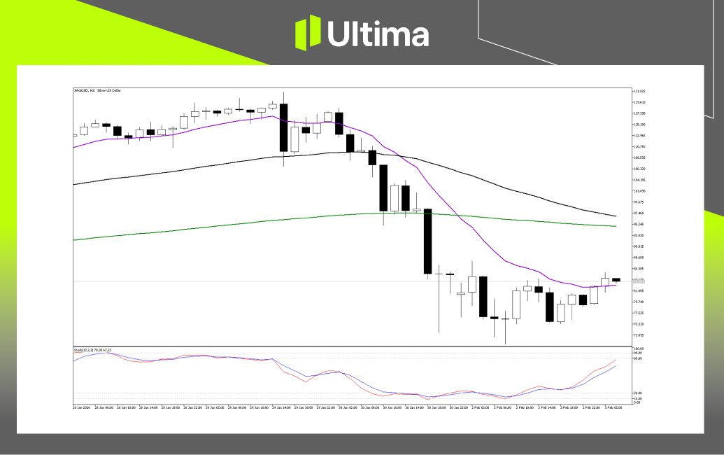 市場熱點|Ultima Markets