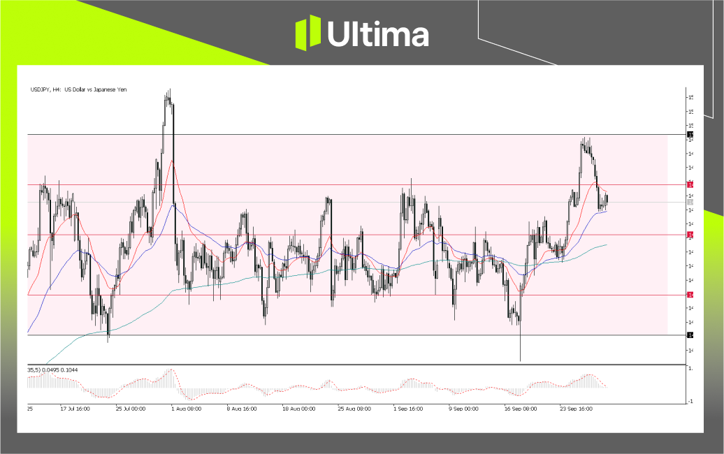 市場熱點|Ultima Markets