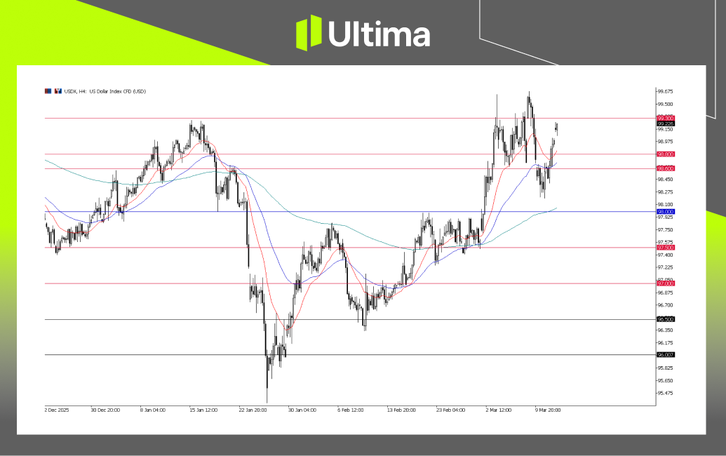 市場熱點|Ultima Markets