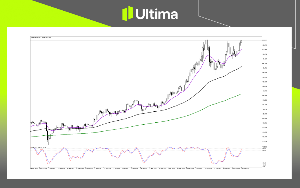 市場熱點|Ultima Markets
