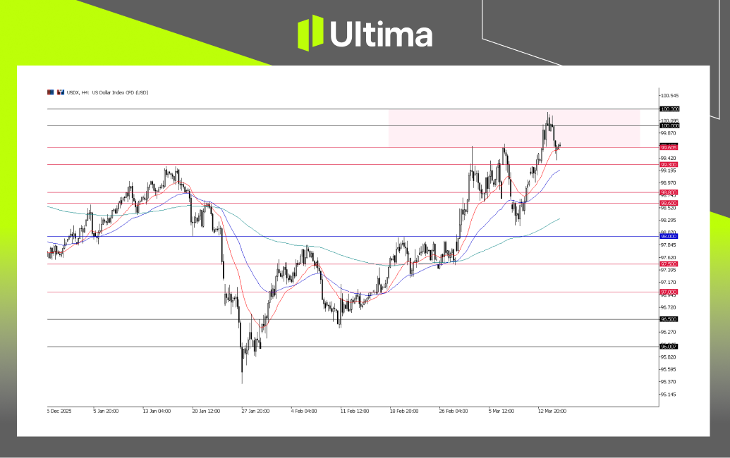 市場熱點|Ultima Markets