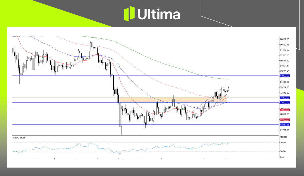市場熱點|Ultima Markets