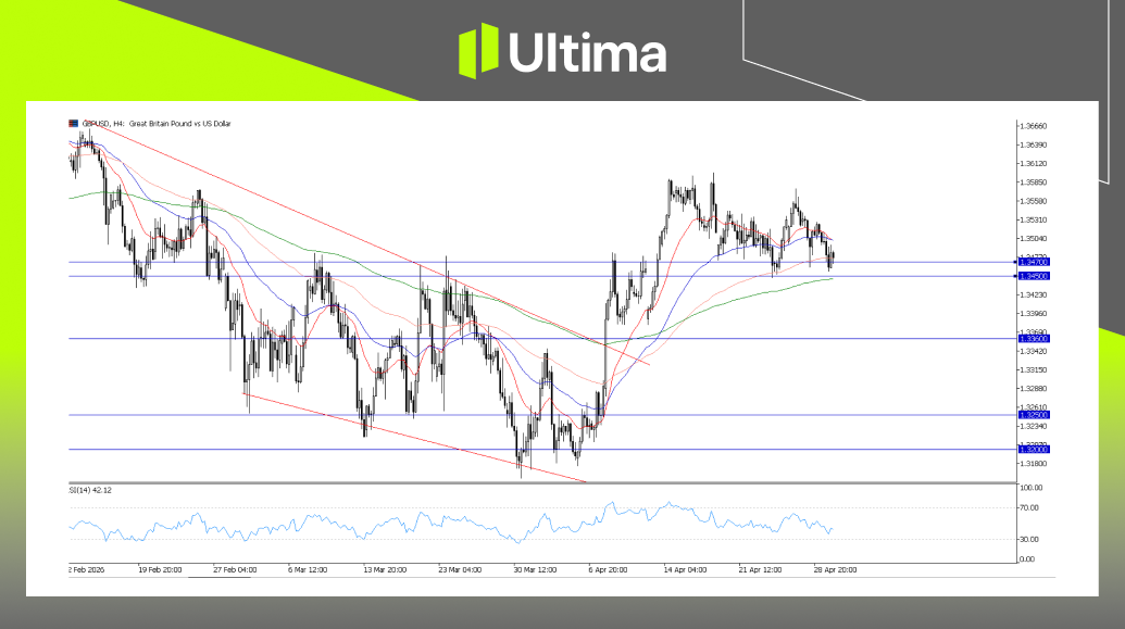 市場熱點|Ultima Markets