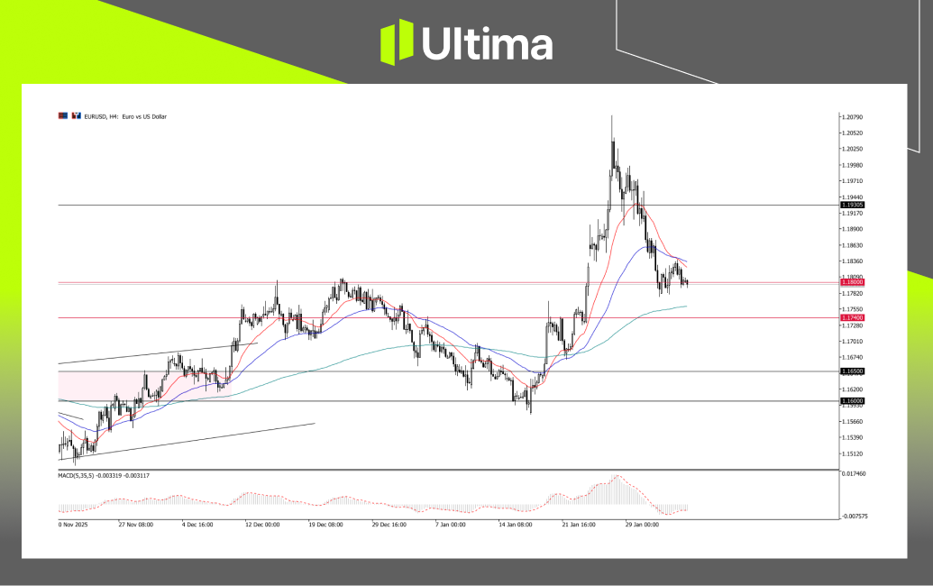市場熱點|Ultima Markets