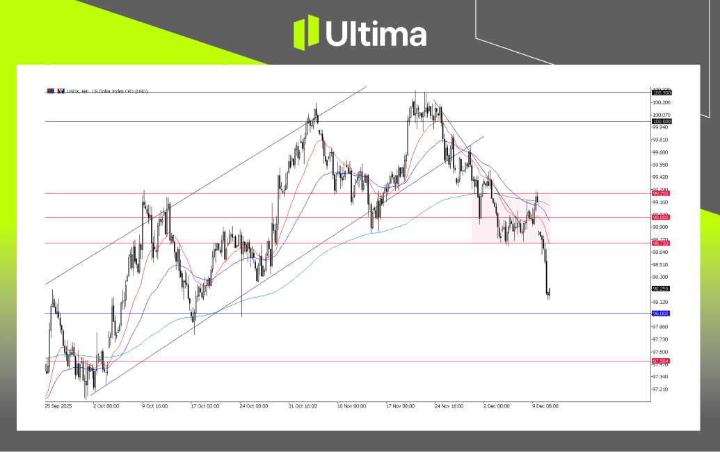 市場熱點|Ultima Markets