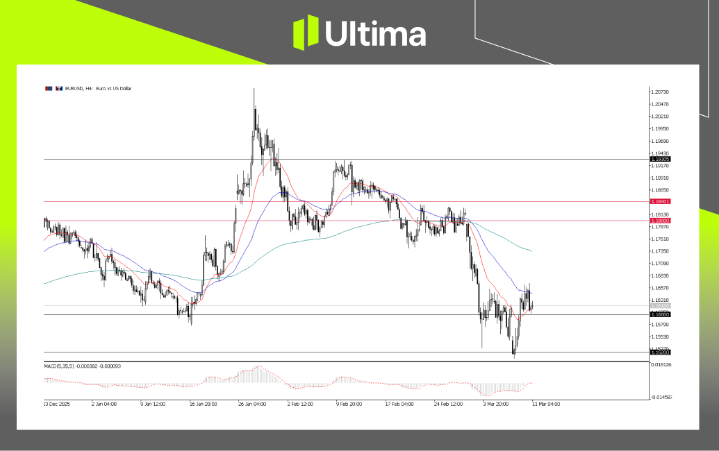 市場熱點|Ultima Markets