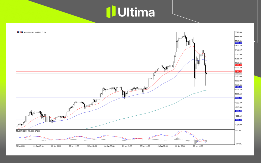 市場熱點|Ultima Markets