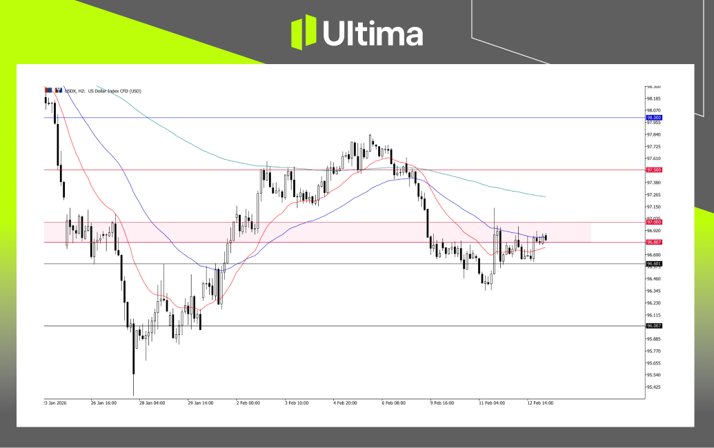 市場熱點|Ultima Markets