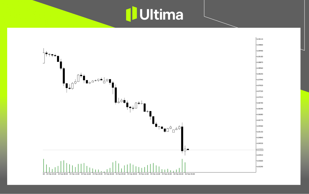 市場熱點|Ultima Markets