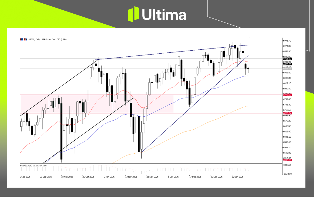 市場熱點|Ultima Markets