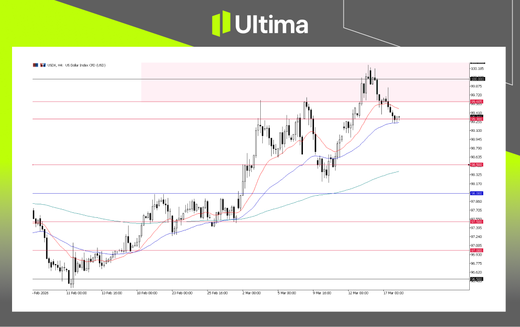 市場熱點|Ultima Markets