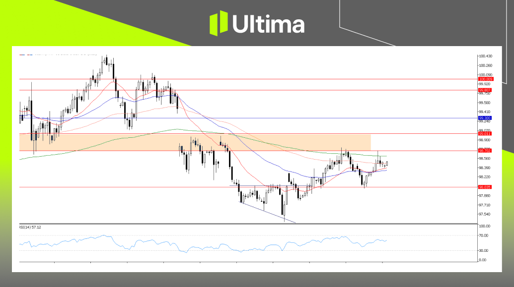 市場熱點|Ultima Markets