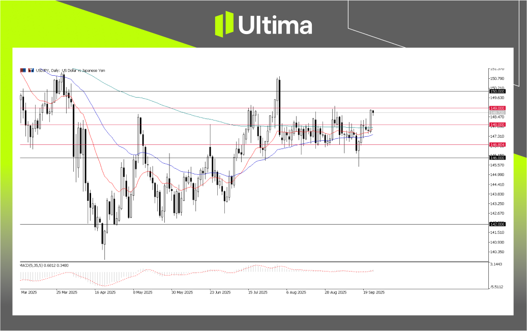 市場熱點|Ultima Markets