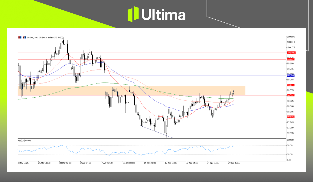 市場熱點|Ultima Markets
