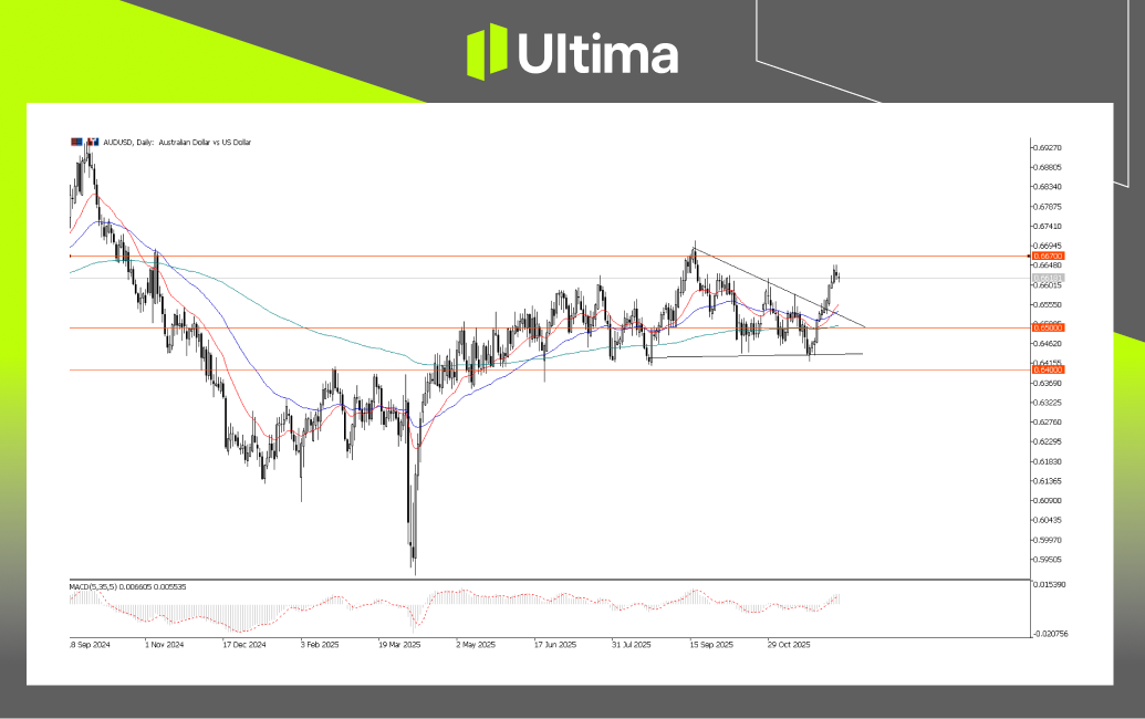 市場熱點|Ultima Markets