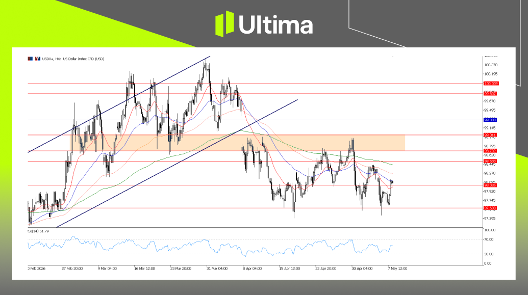 市場熱點|Ultima Markets