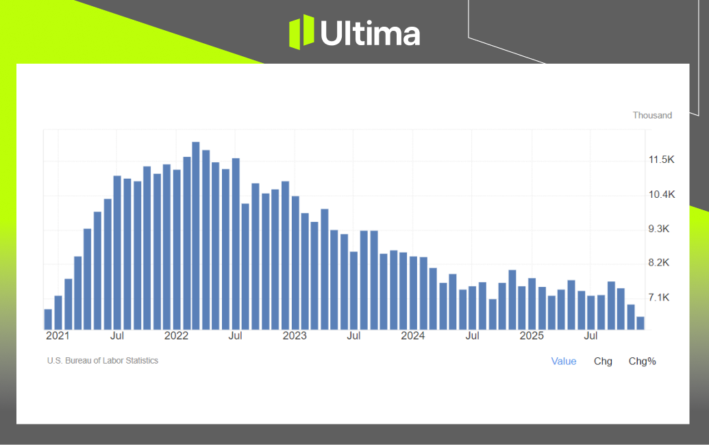 市場熱點|Ultima Markets