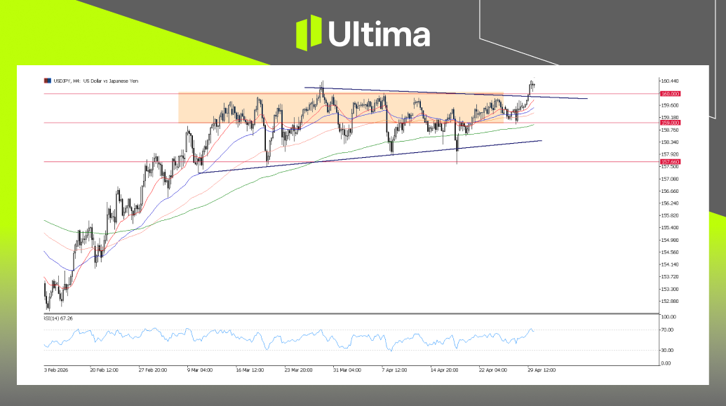 市場熱點|Ultima Markets