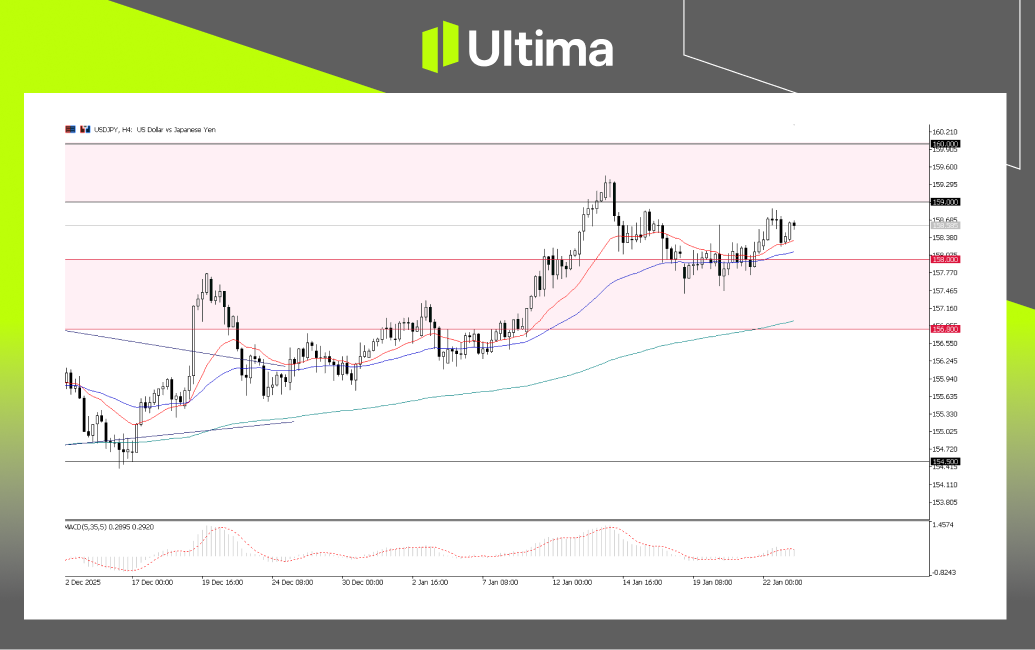市場熱點|Ultima Markets