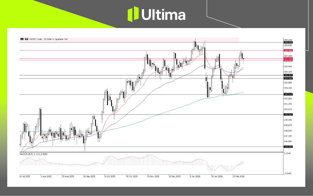市場熱點|Ultima Markets