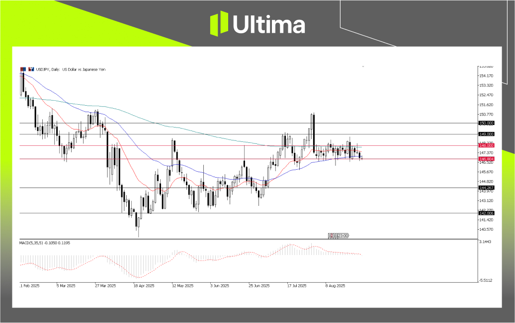 市場熱點|Ultima Markets