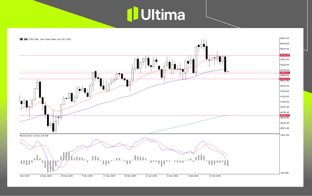 市場熱點|Ultima Markets