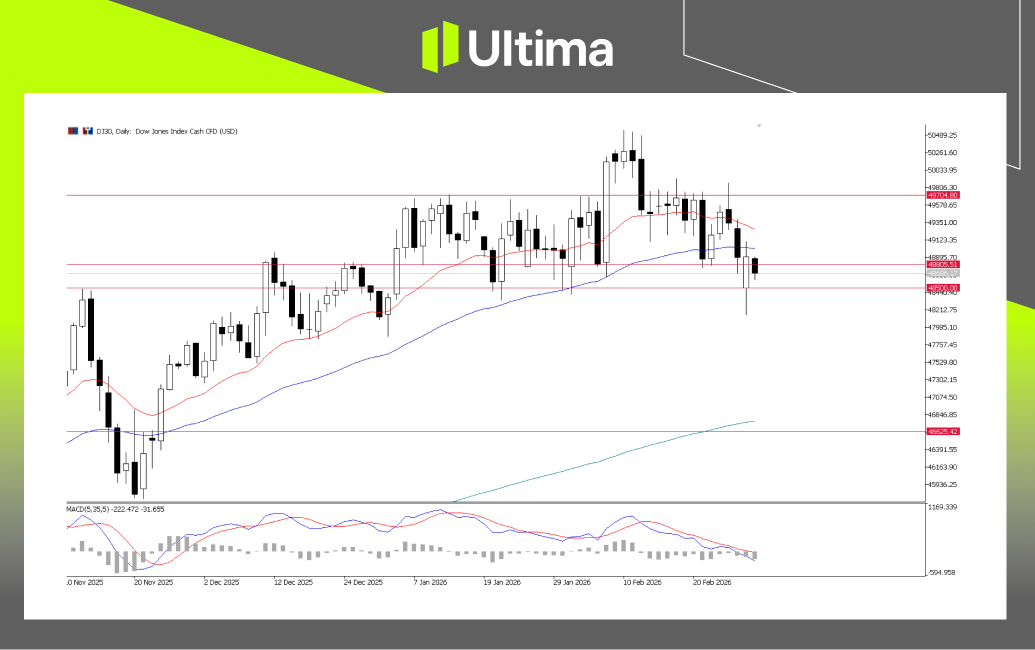 市場熱點|Ultima Markets