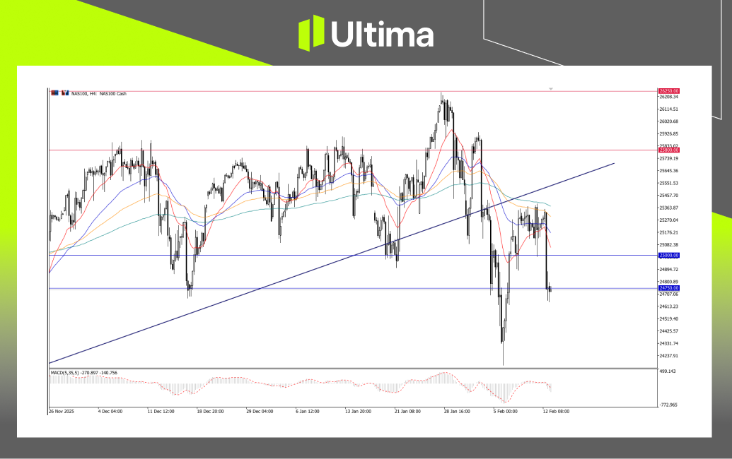 市場熱點|Ultima Markets