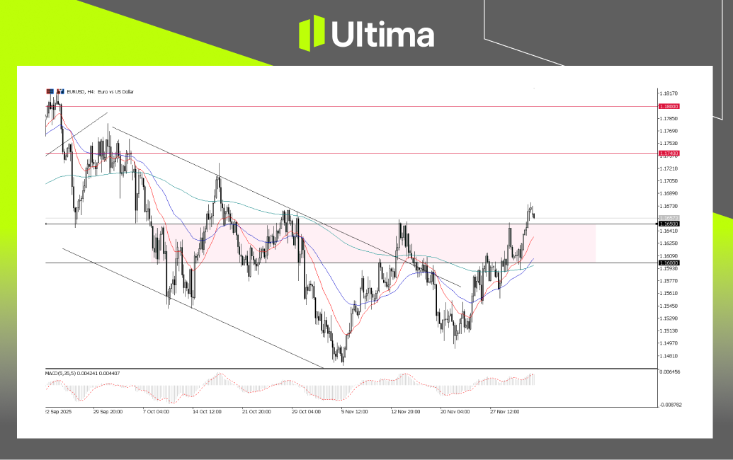 市場熱點|Ultima Markets
