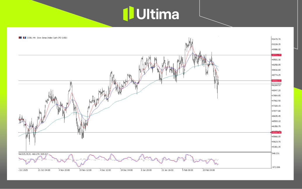 市場熱點|Ultima Markets