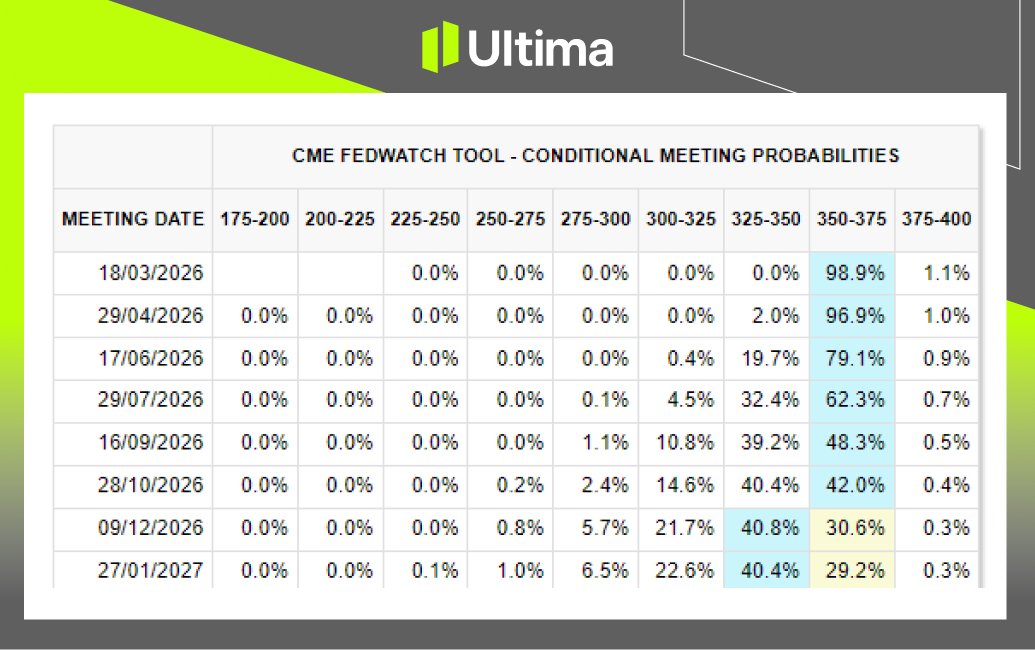 市場熱點|Ultima Markets