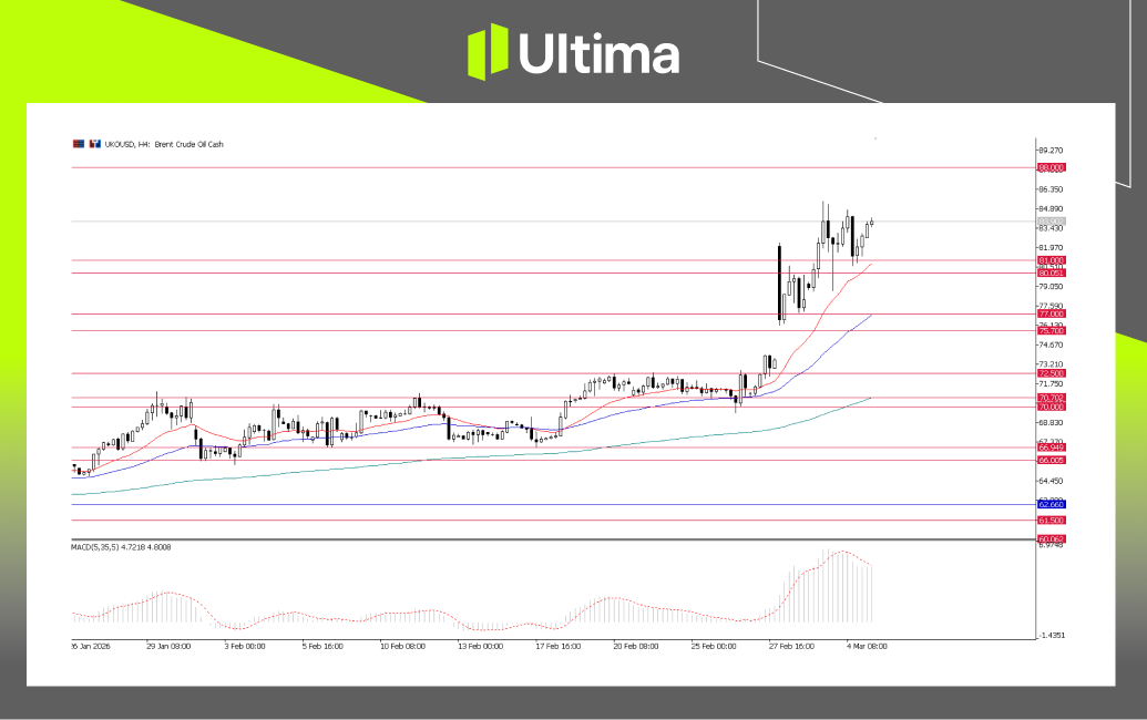 市場熱點|Ultima Markets
