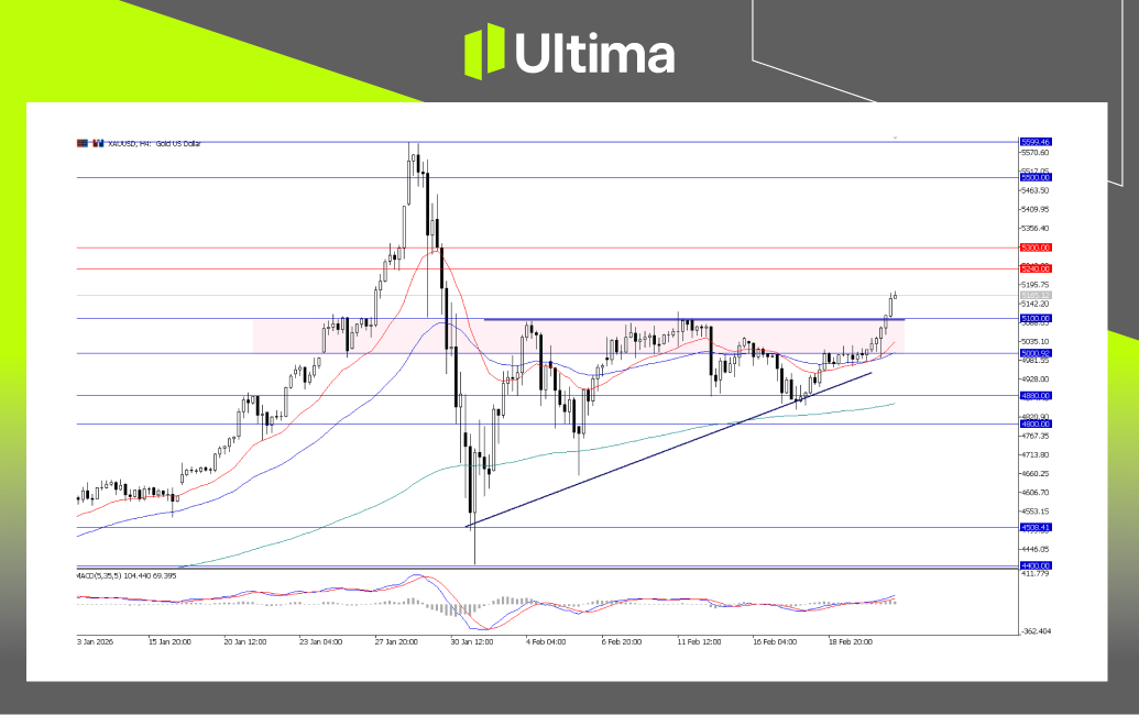 市場熱點|Ultima Markets