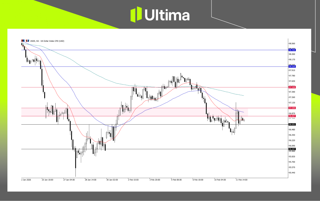 市場熱點|Ultima Markets