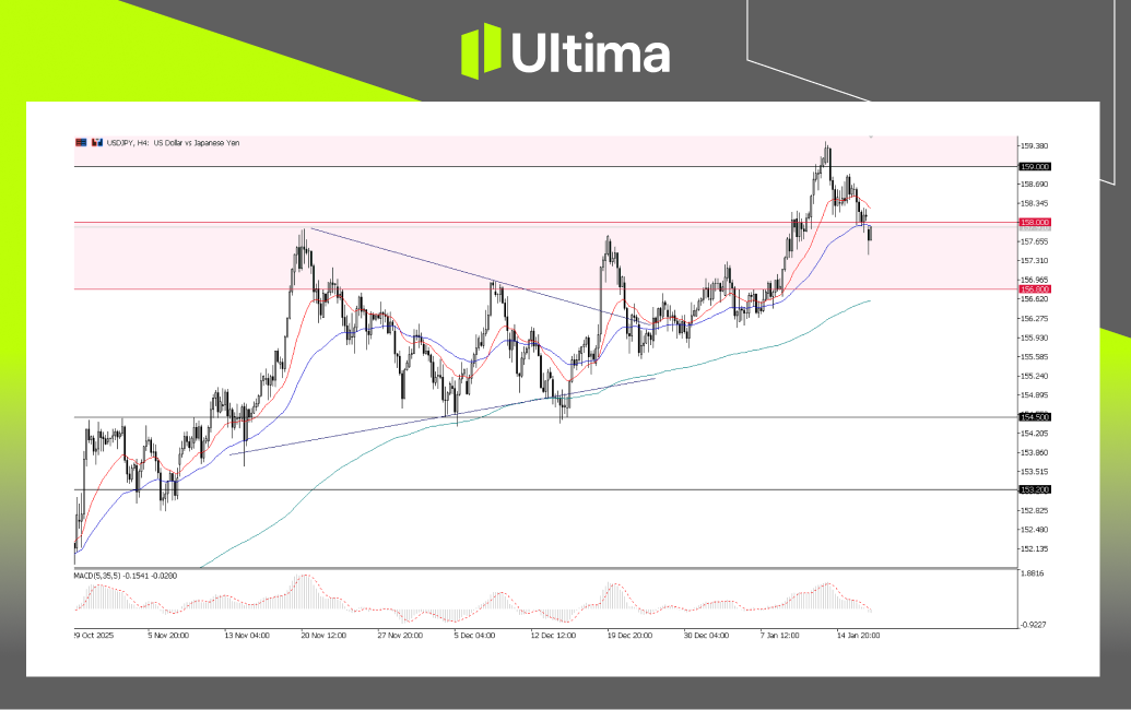 市場熱點|Ultima Markets