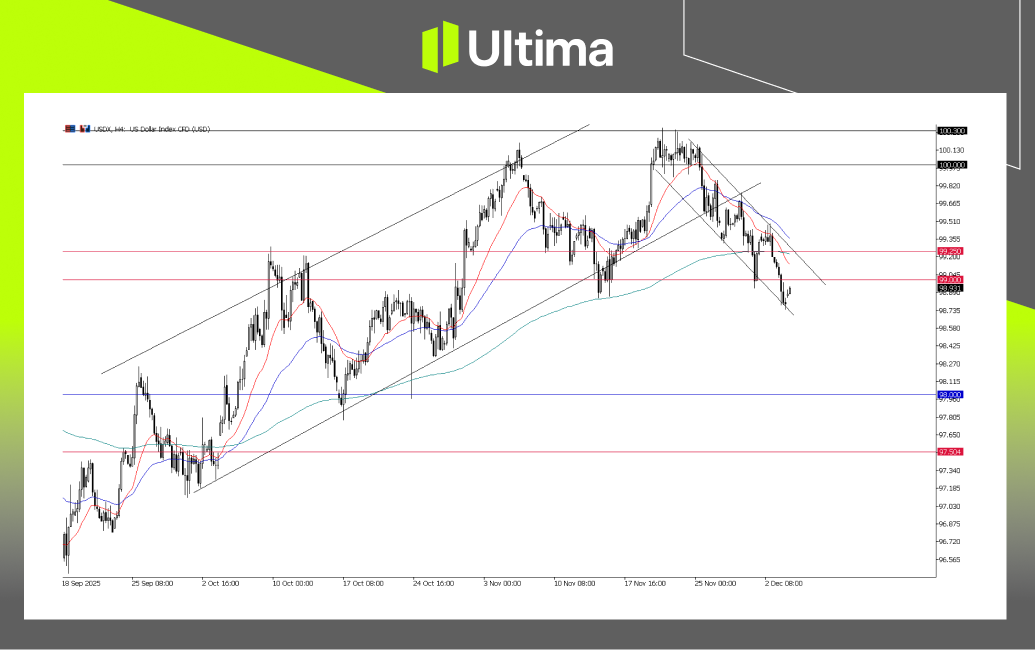 市場熱點|Ultima Markets