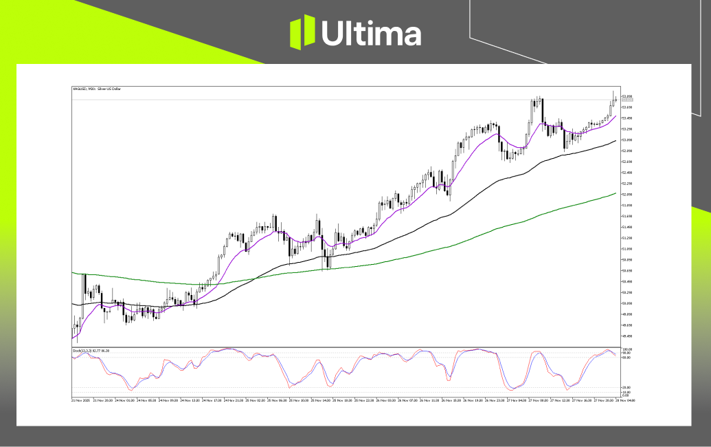 市場熱點|Ultima Markets