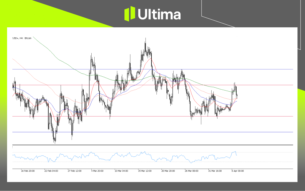 市場熱點|Ultima Markets