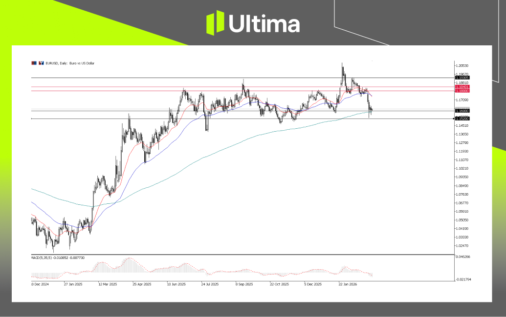 市場熱點|Ultima Markets