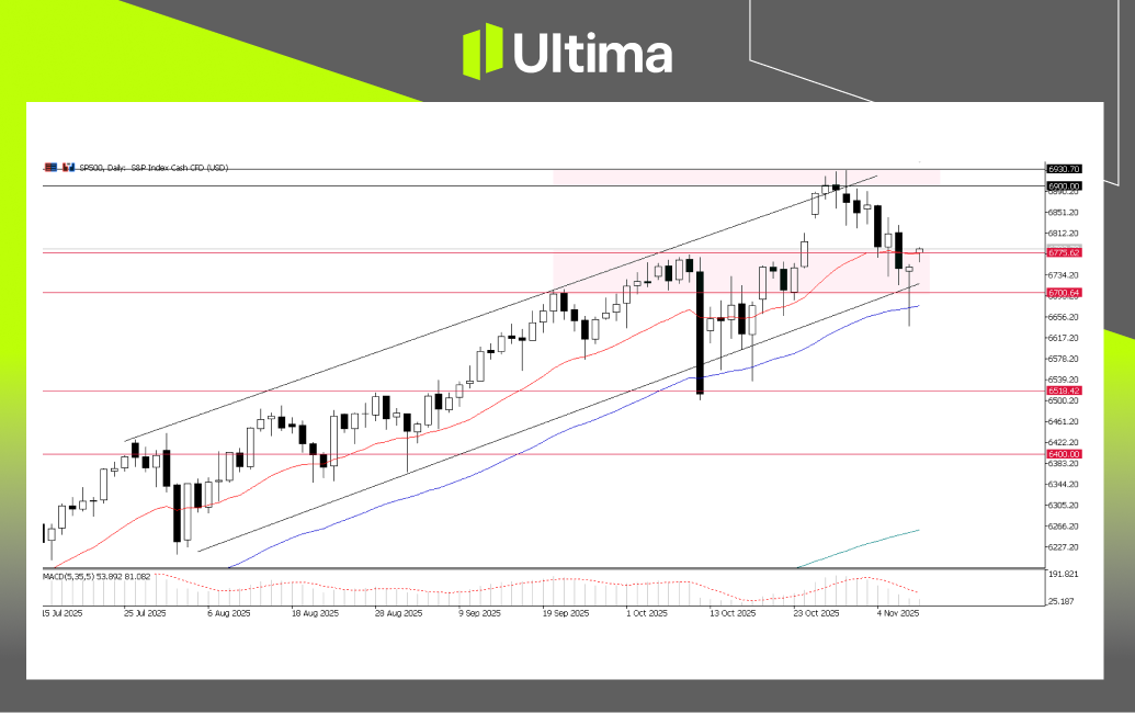 市場熱點|Ultima Markets