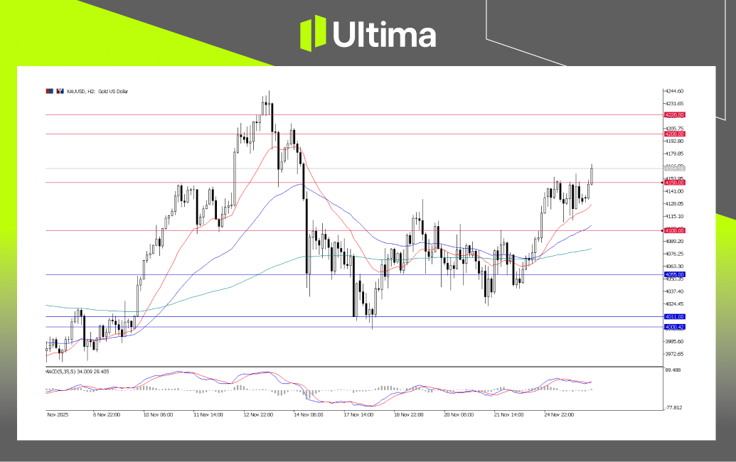市場熱點|Ultima Markets