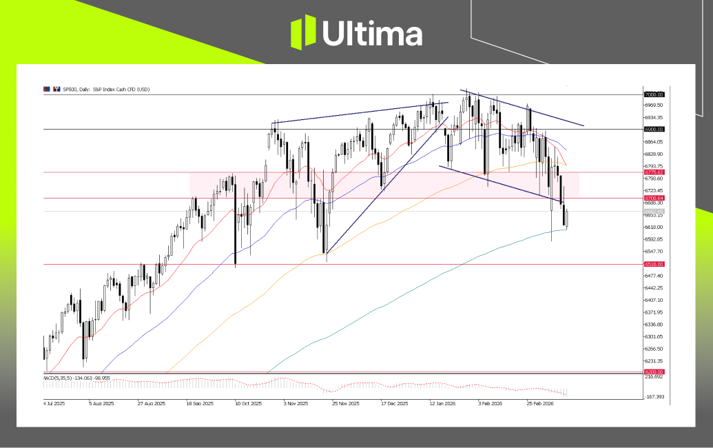 市場熱點|Ultima Markets