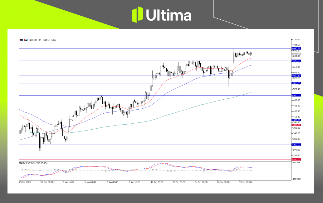 市場熱點|Ultima Markets