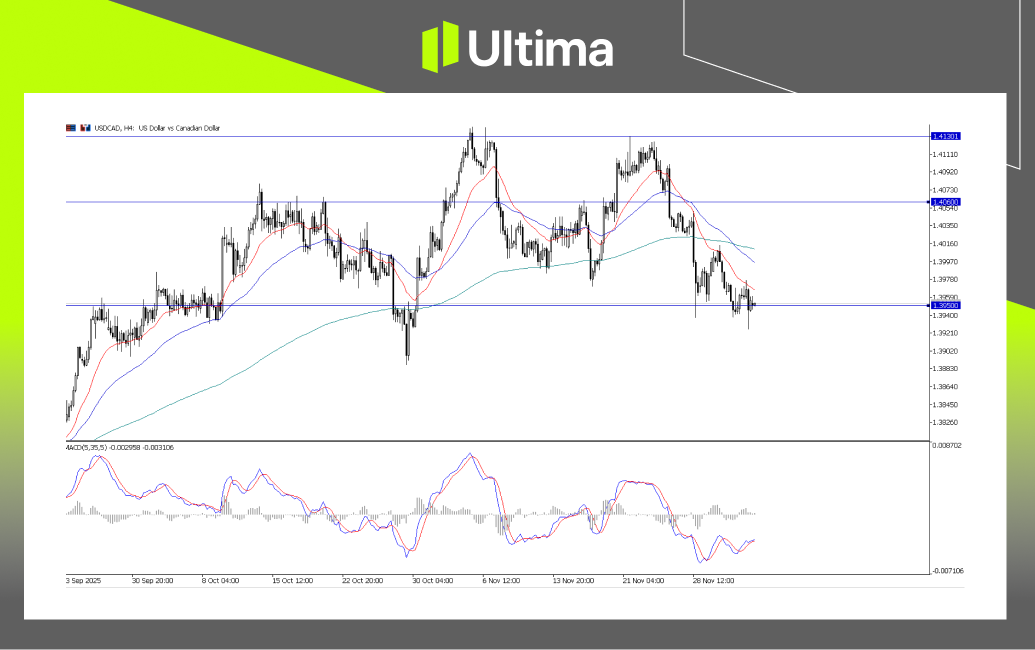 市場熱點|Ultima Markets