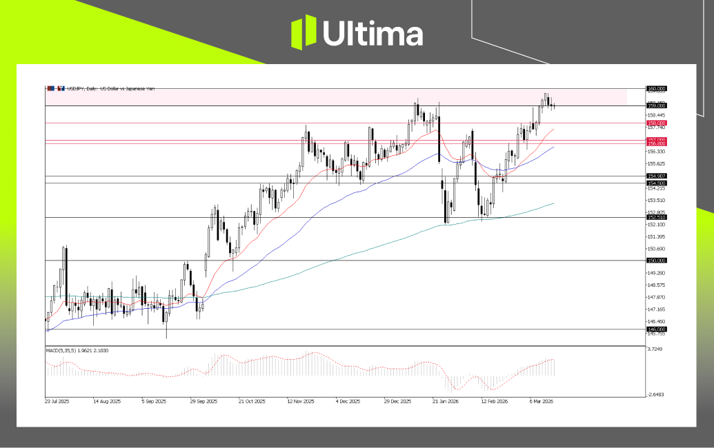 市場熱點|Ultima Markets