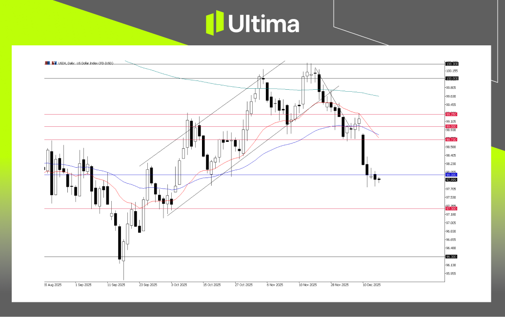 市場熱點|Ultima Markets