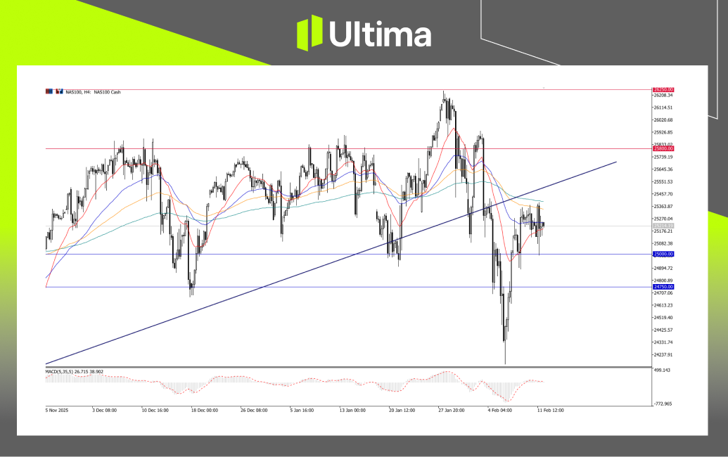 市場熱點|Ultima Markets